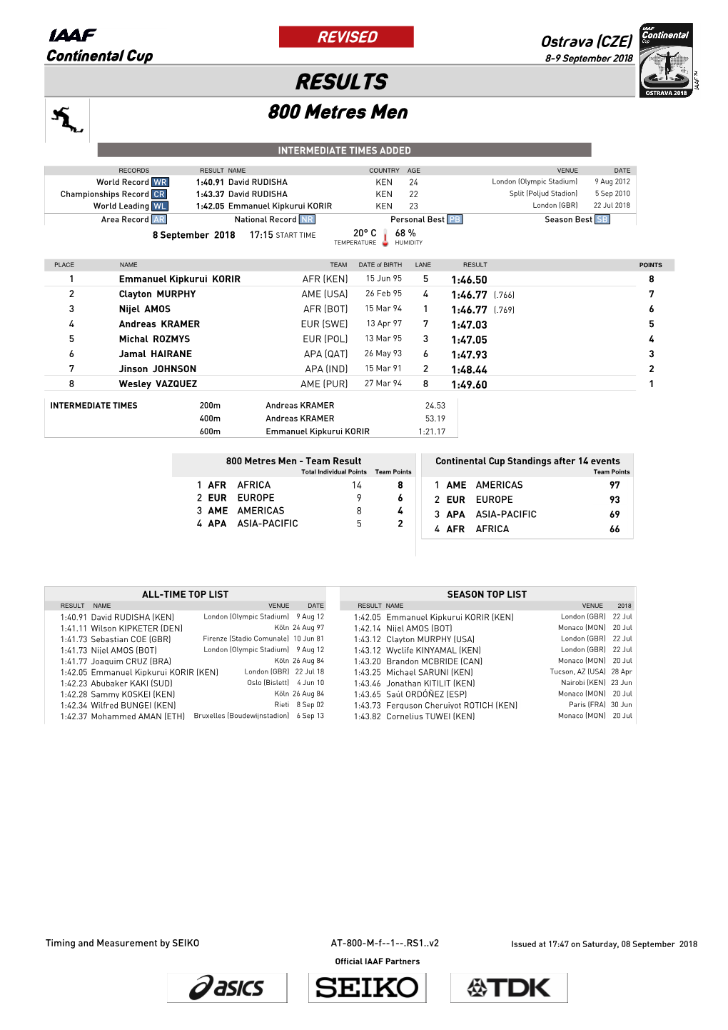 RESULTS 800 Metres Men