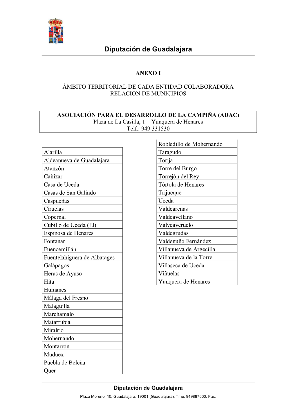 Anexo I. Ámbito Territorial De Cada Entidad Colaboradora Relación De