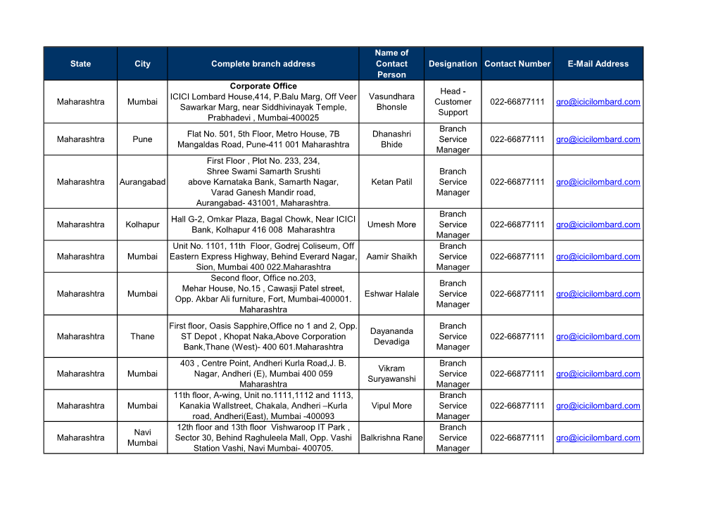 GRO Details of Active Branches