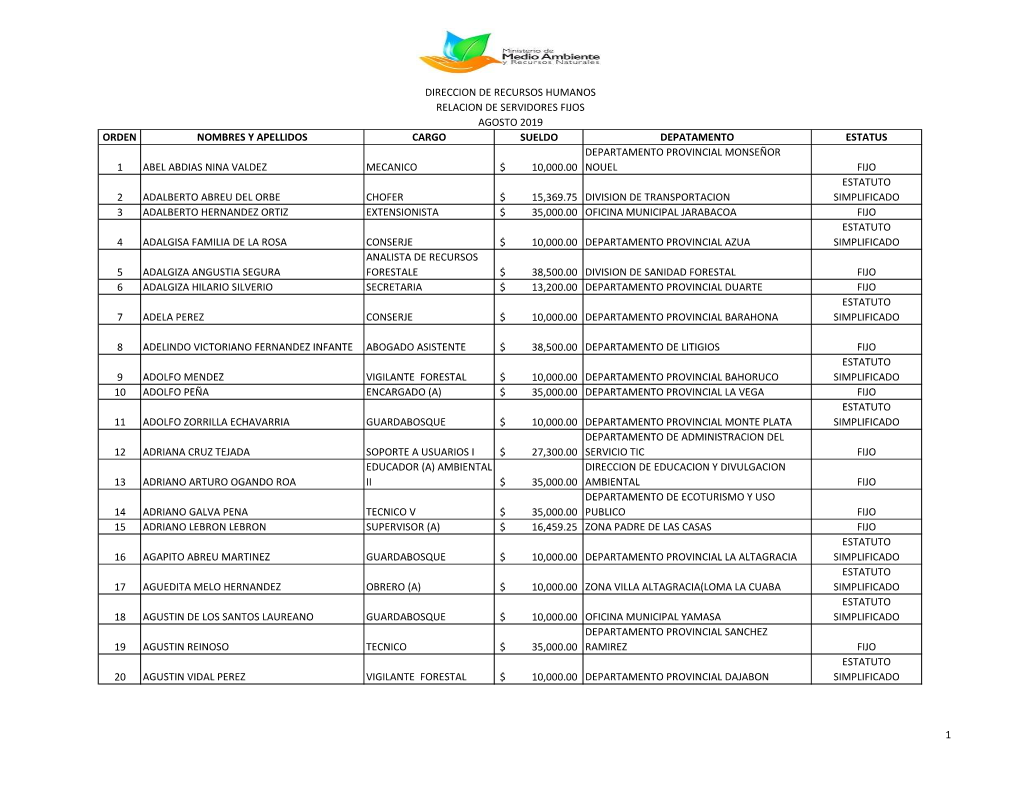 Orden Nombres Y Apellidos Cargo Sueldo Depatamento