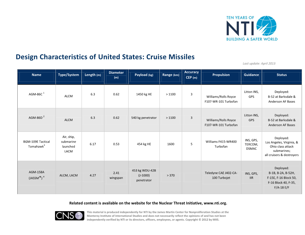 Cruise Missiles Last Update: April 2013