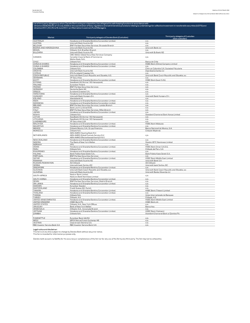 Market Type Details