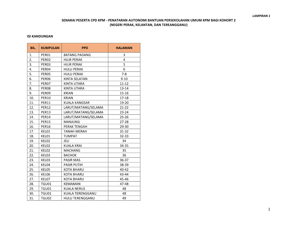 Senarai Peserta Cpd Kpm - Penataran Autonomi Bantuan Persekolahan Umum Kpm Bagi Kohort 2 (Negeri Perak, Kelantan, Dan Tereangganu)