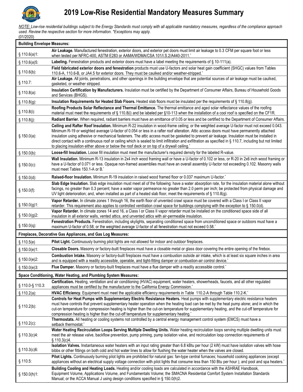 2019 Low-Rise Residential Mandatory Measures Summary