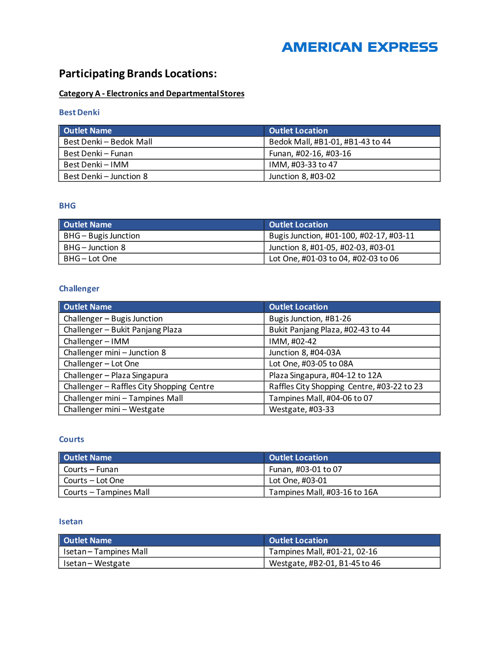 Participating Brands Locations: Category a - Electronics and Departmental Stores