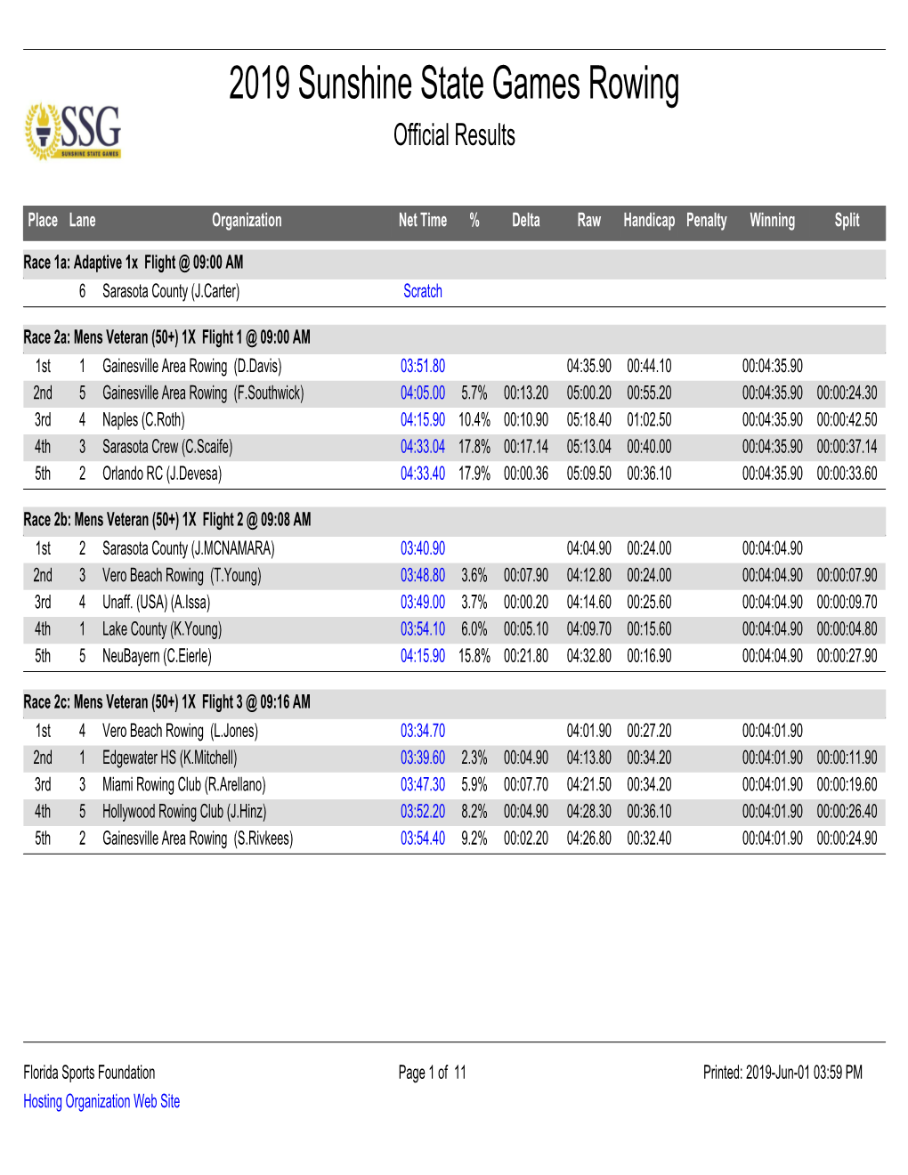 2019 Sunshine State Games Rowing Official Results