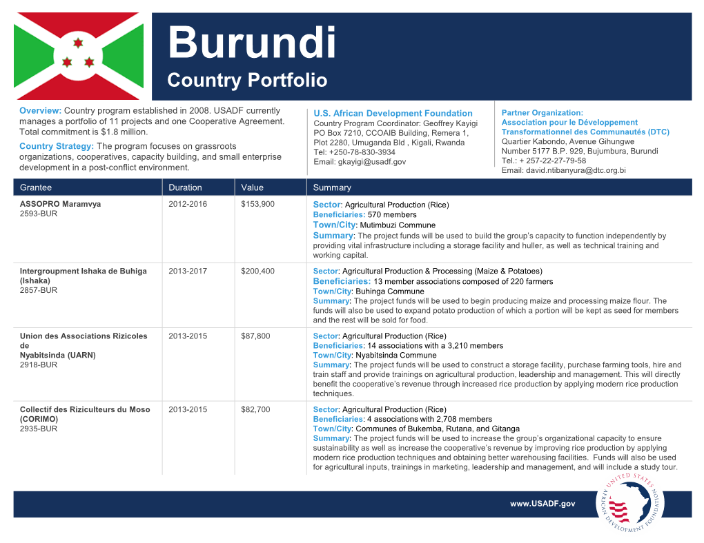 Burundi Country Portfolio