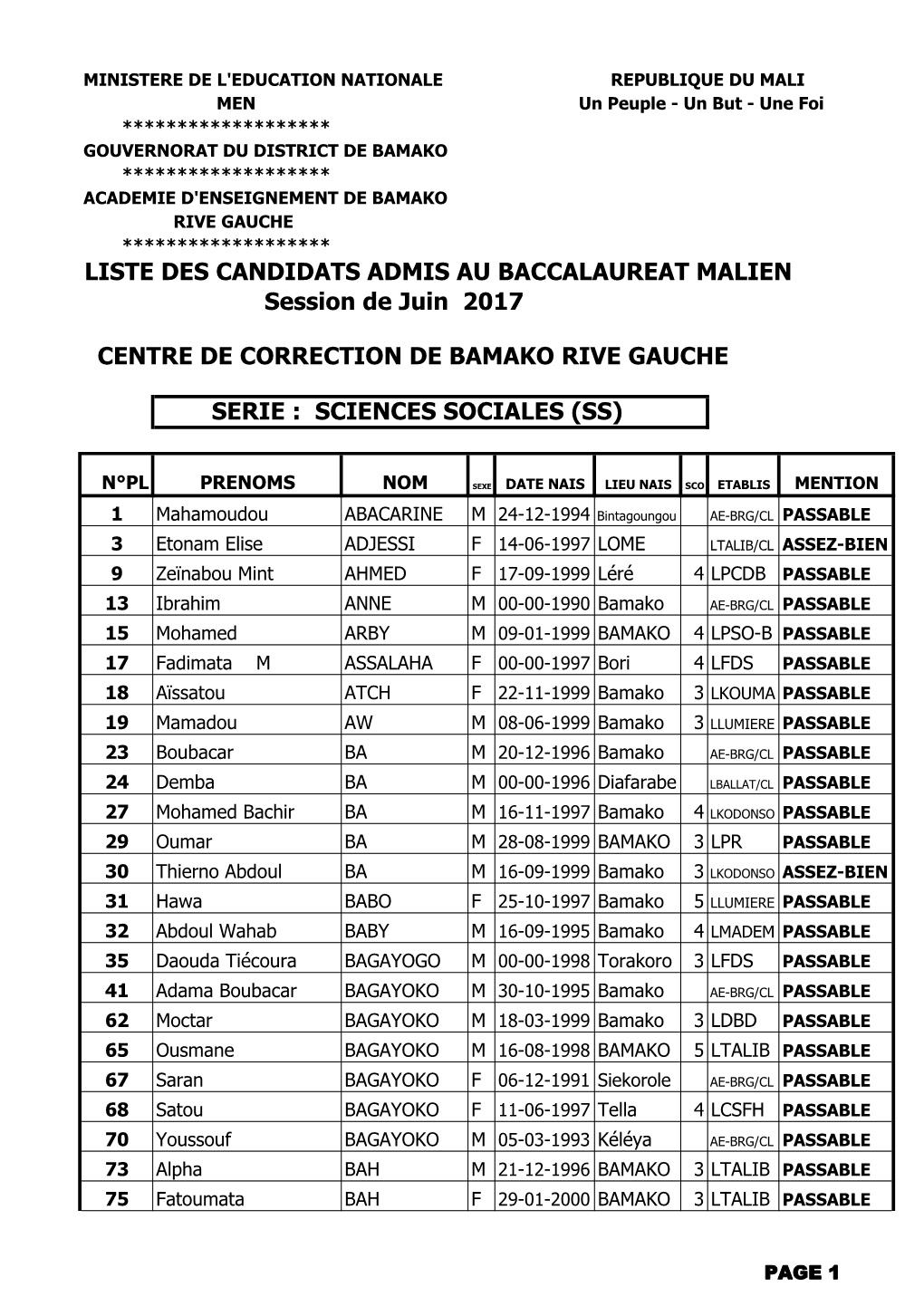 LISTE DES CANDIDATS ADMIS AU BACCALAUREAT MALIEN Session De Juin 2017