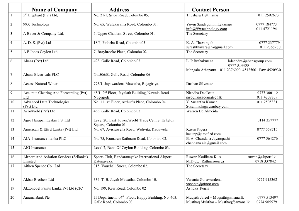 Name of Company Address Contact Person