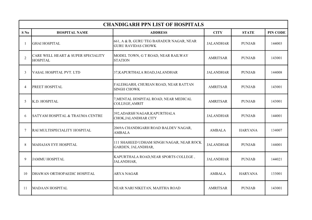 CHANDIGARH PPN LIST of HOSPITALS S No HOSPITAL NAME ADDRESS CITY STATE PIN CODE