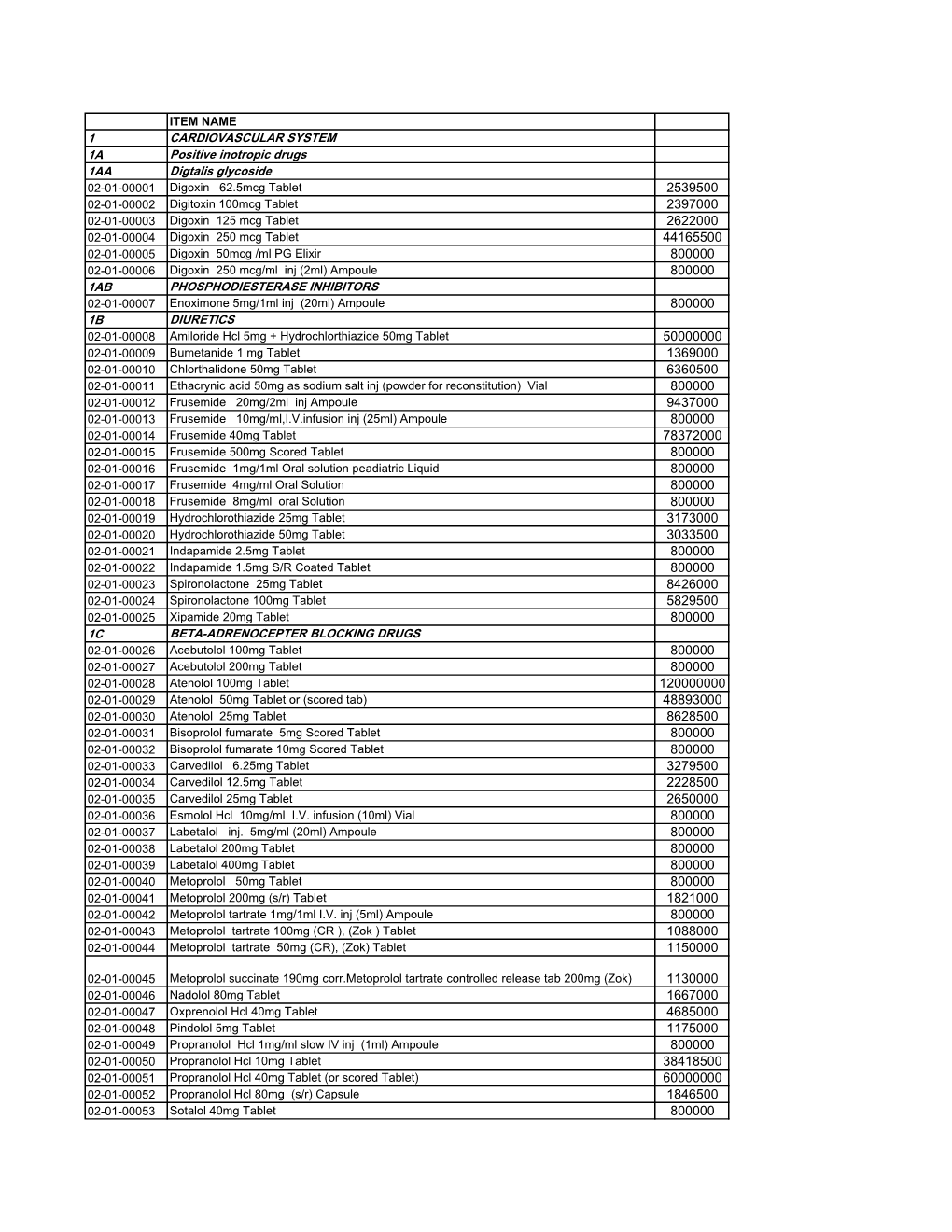 National Master List of Drugs and Lab Reagents