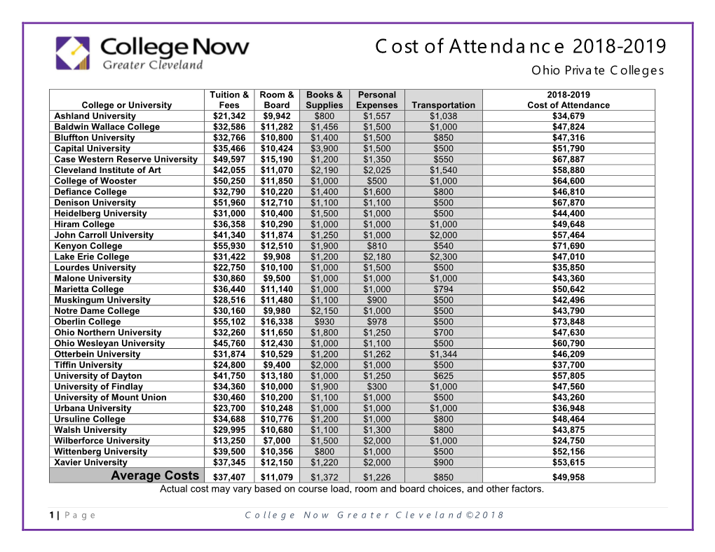 Cost of Attendance 2018-2019 Ohio Private Colleges