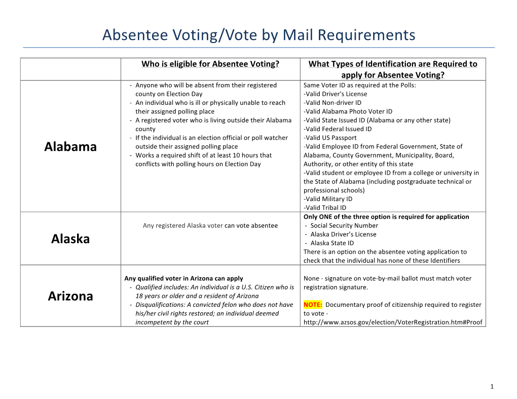 Voteriders Site-Absentee Voting 9 2014