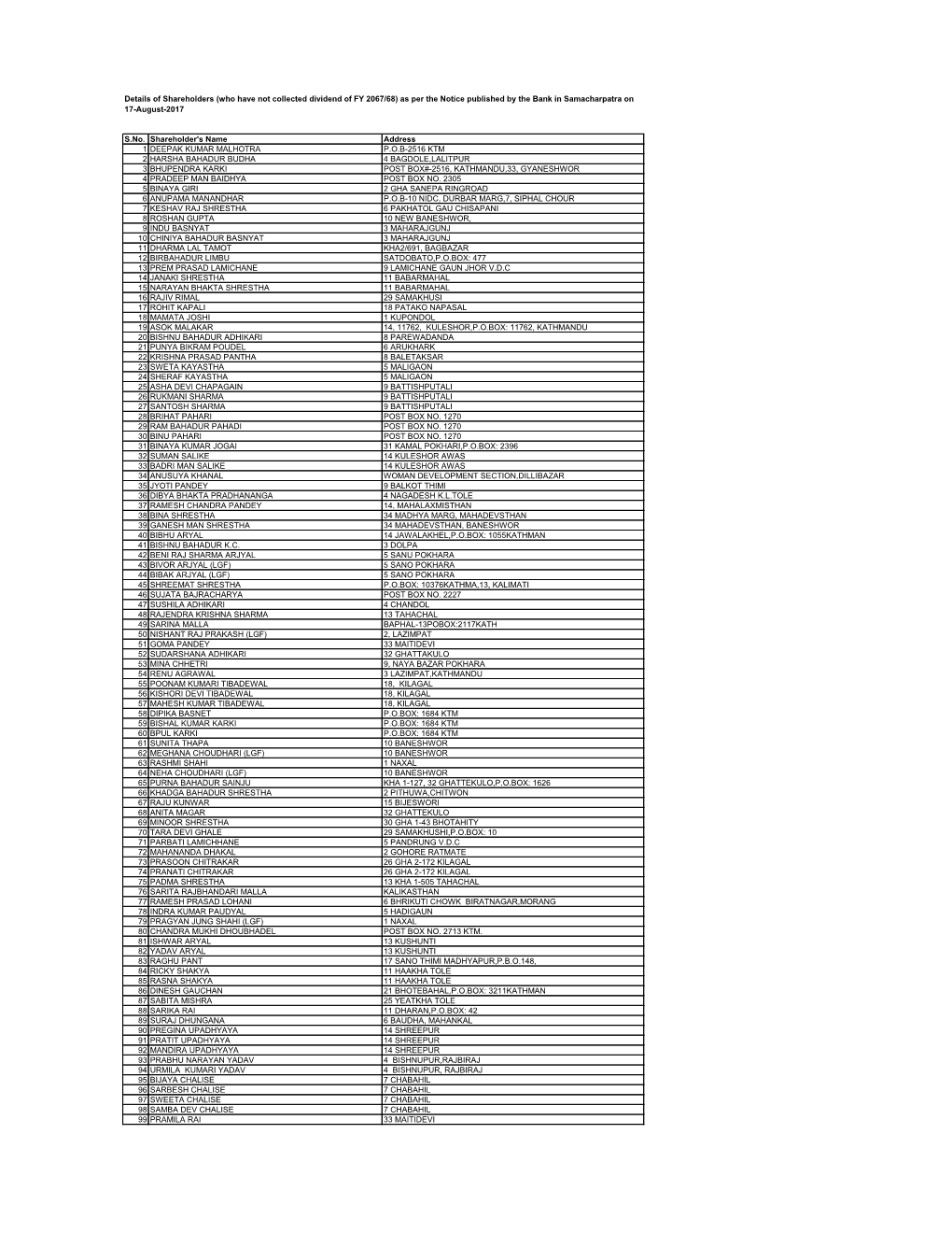 Download Uncollected Dividend of FY 2067-68 Date:2017-08-17