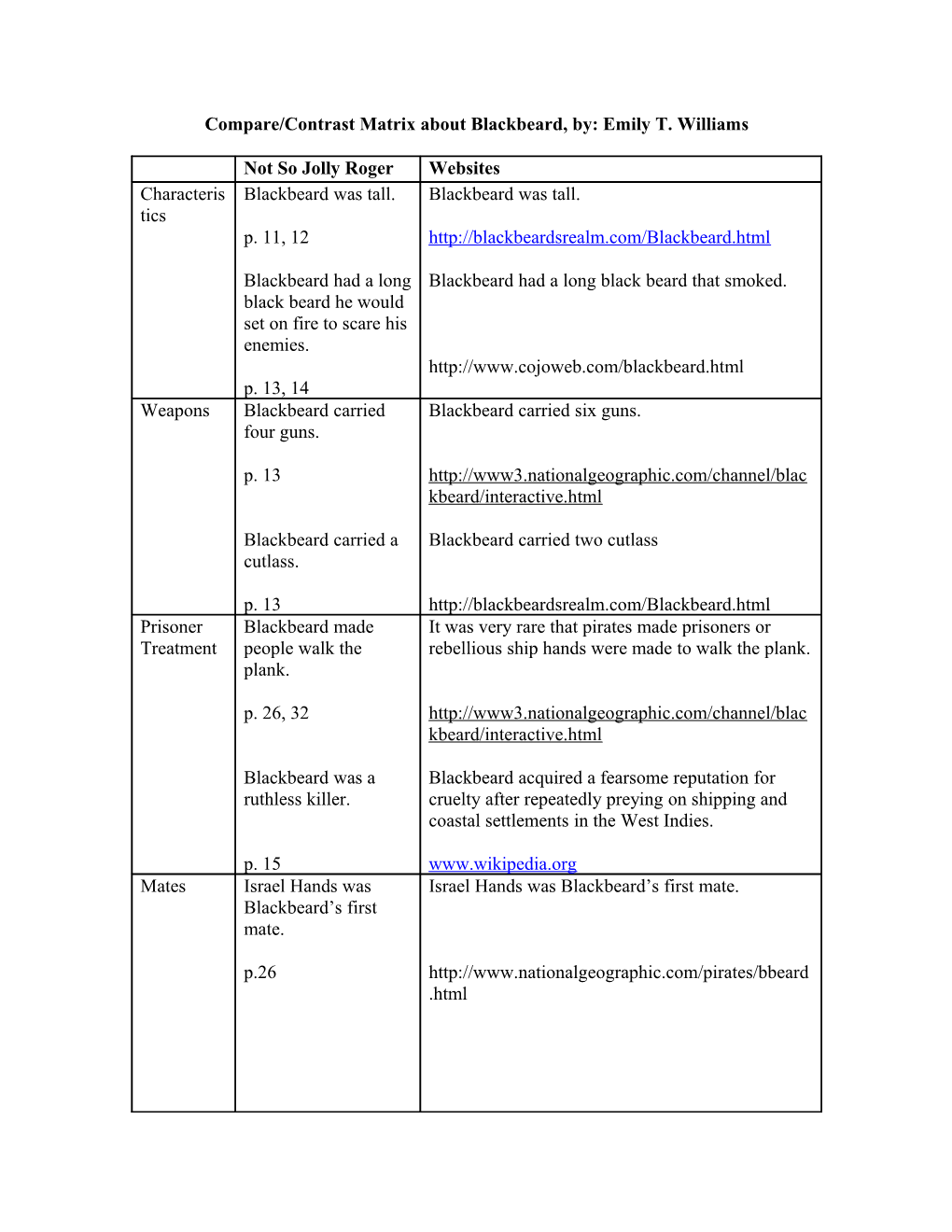 Compare/Contrast Matrix s1