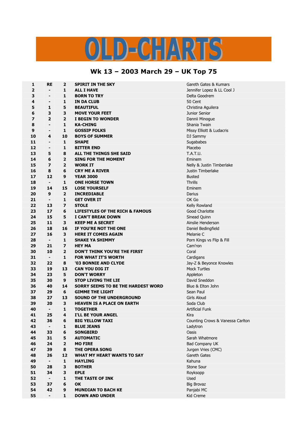 Wk 13 – 2003 March 29 – UK Top 75