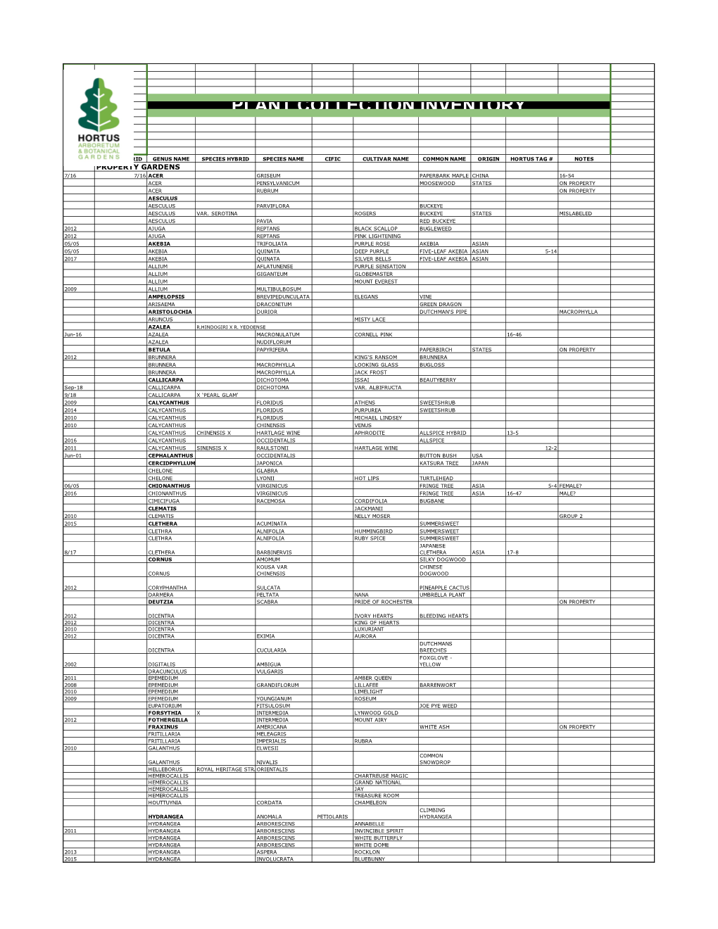 Hortus Plant List 2021 for Website