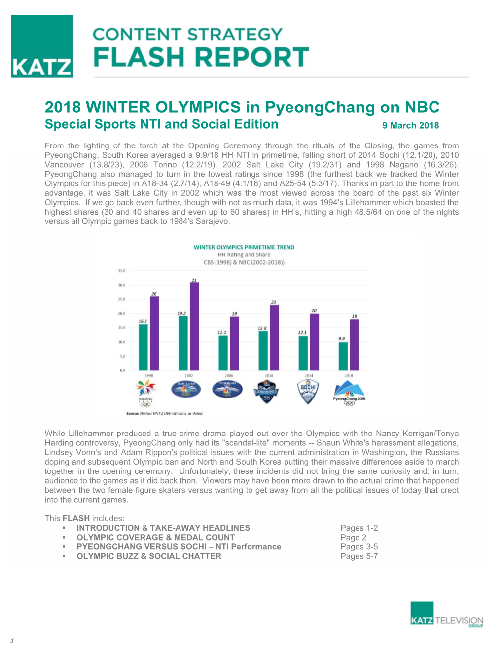 2018 WINTER OLYMPICS in Pyeongchang on NBC Special Sports NTI and Social Edition 9 March 2018