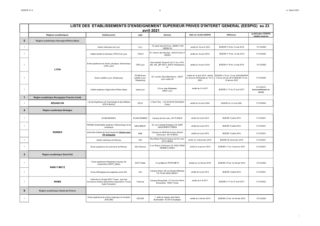 EESPIG Liste Etablissements 1