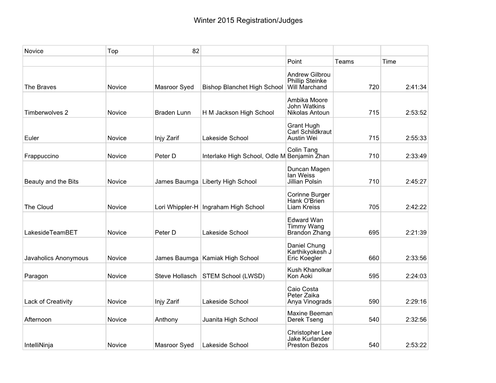 Winter 2015 Registration/Judges