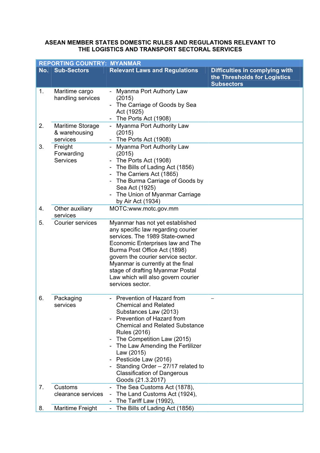 Asean Member States Domestic Rules and Regulations Relevant to the Logistics and Transport Sectoral Services