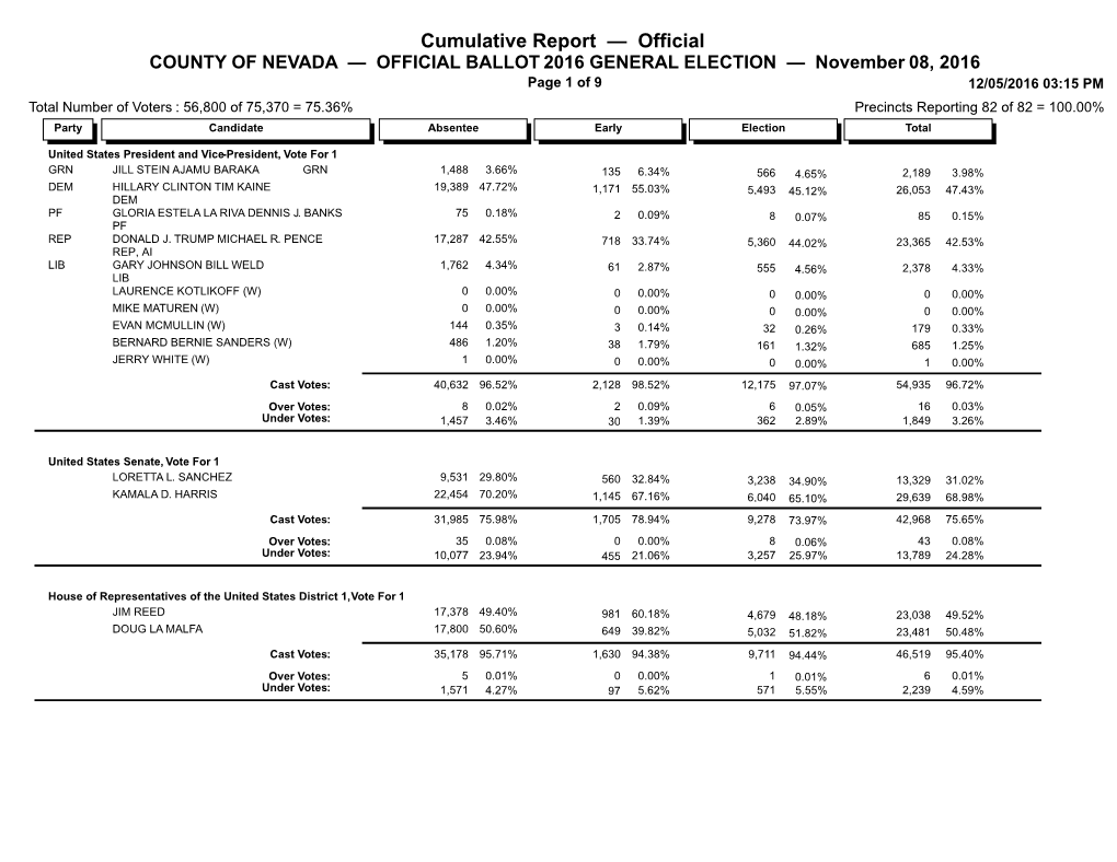 Cumulative Report