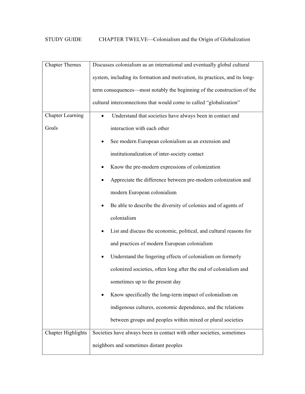 STUDY GUIDE CHAPTER TWELVE—Colonialism and the Origin of Globalization