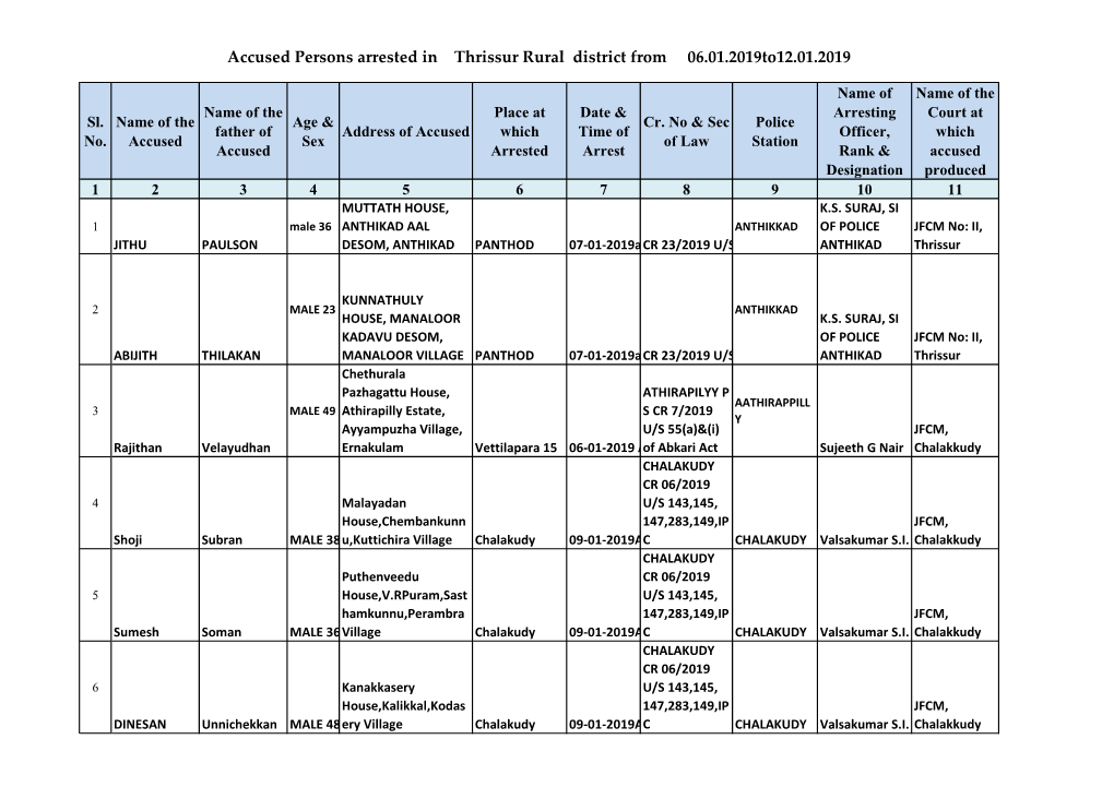 Accused Persons Arrested in Thrissur Rural District from 06.01.2019To12.01.2019