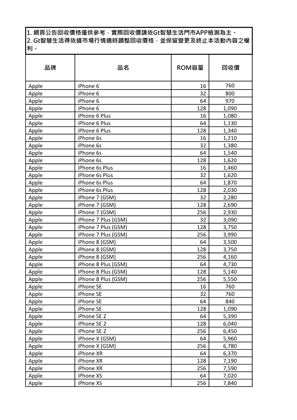 品牌 品名 ROM容量 回收價 Apple Iphone 6 16 760 Apple Iphone 6 32