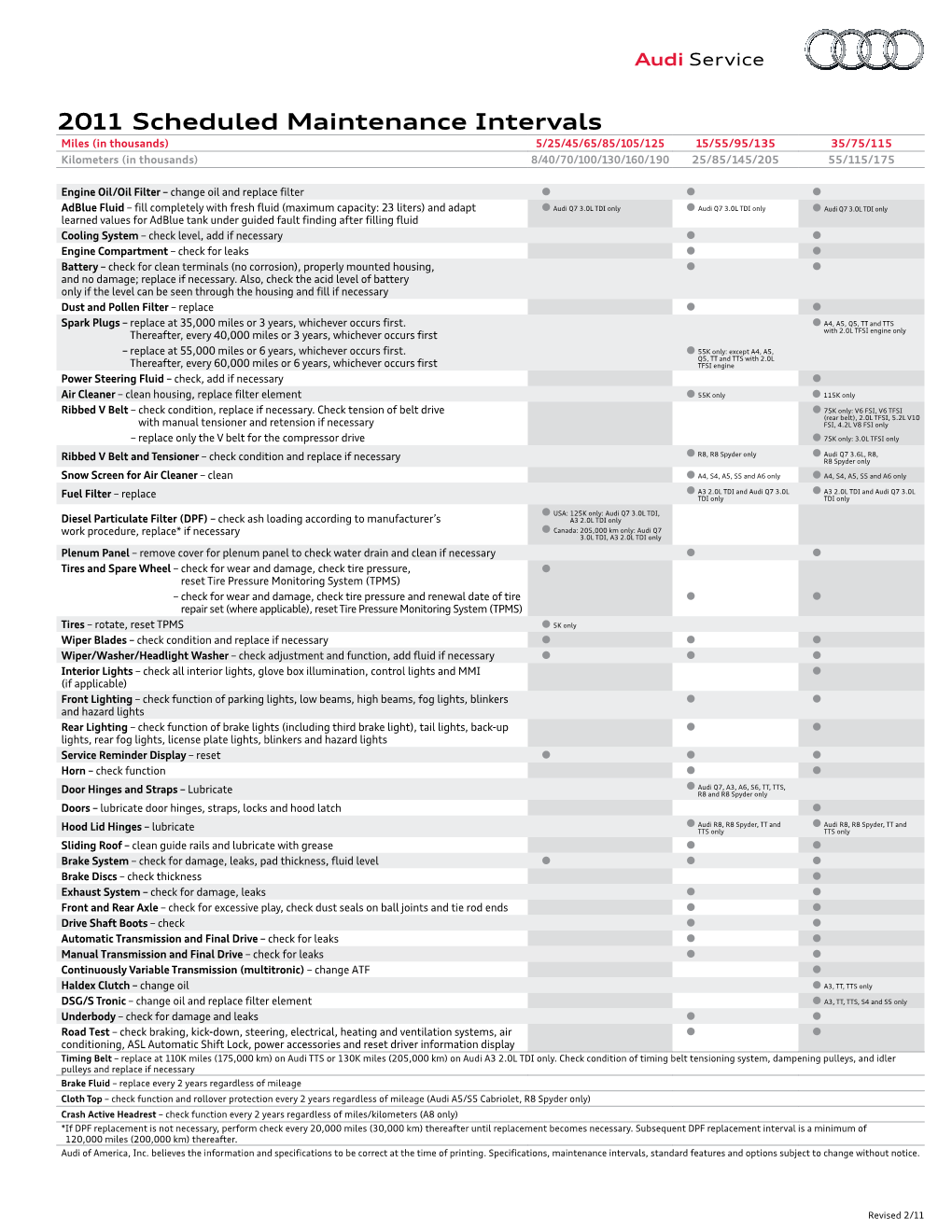 2011 Scheduled Maintenance Intervals