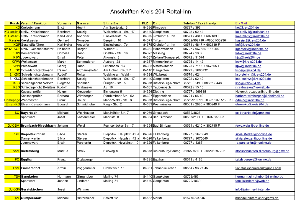 Anschriften Kreis 204 Rottal-Inn