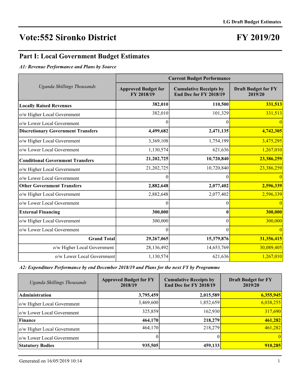 FY 2019/20 Vote:552 Sironko District