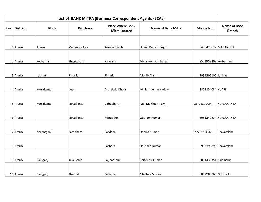 List of BANK MITRA (Business Correspondent Agents -Bcas) Place Where Bank Name of Base S.No District Block Panchayat Name of Bank Mitra Mobile No