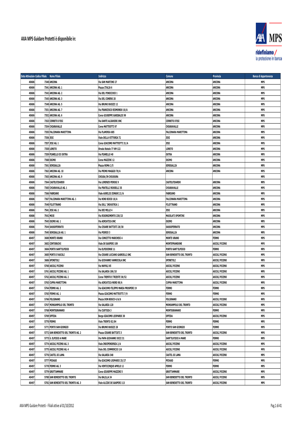 FILIALI Attive Al 12062012 Per Sito.Xlsx