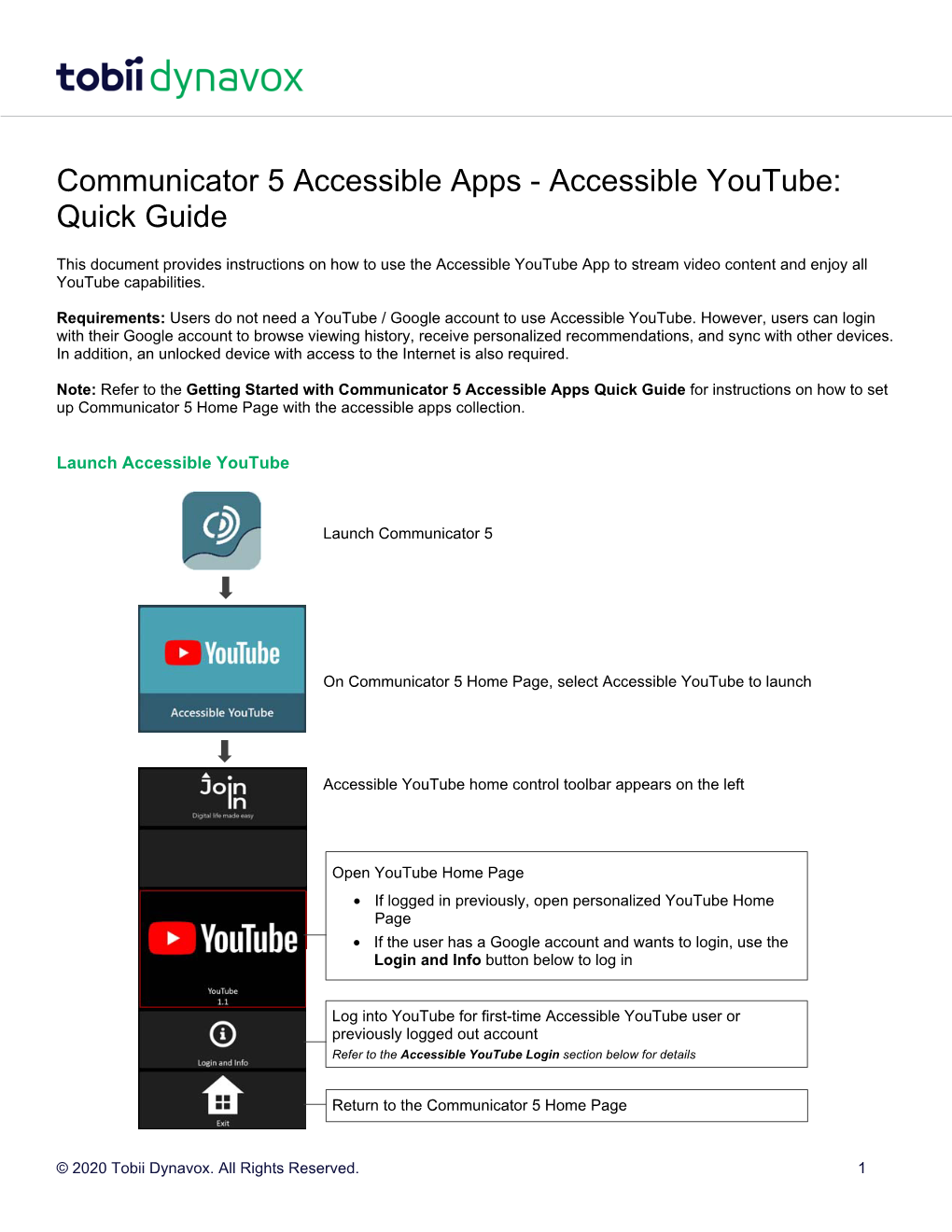 Communicator 5 Accessible Apps - Accessible Youtube: Quick Guide