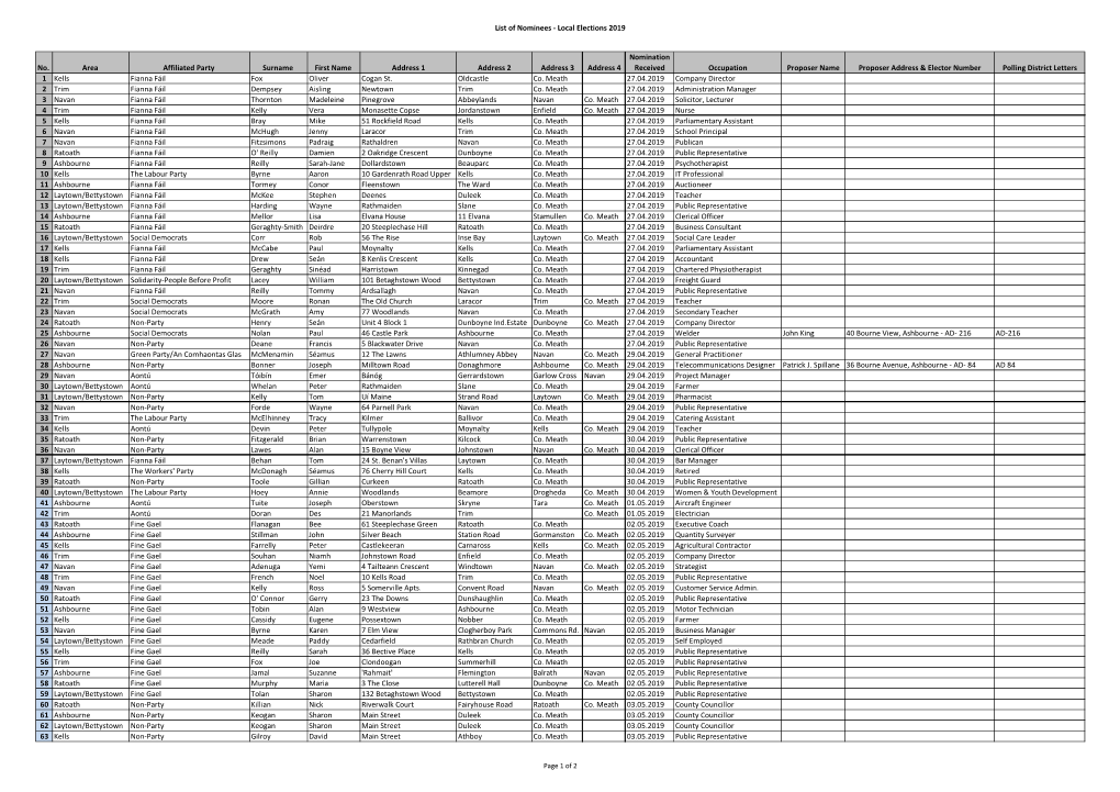 List of Nominees - Local Elections 2019