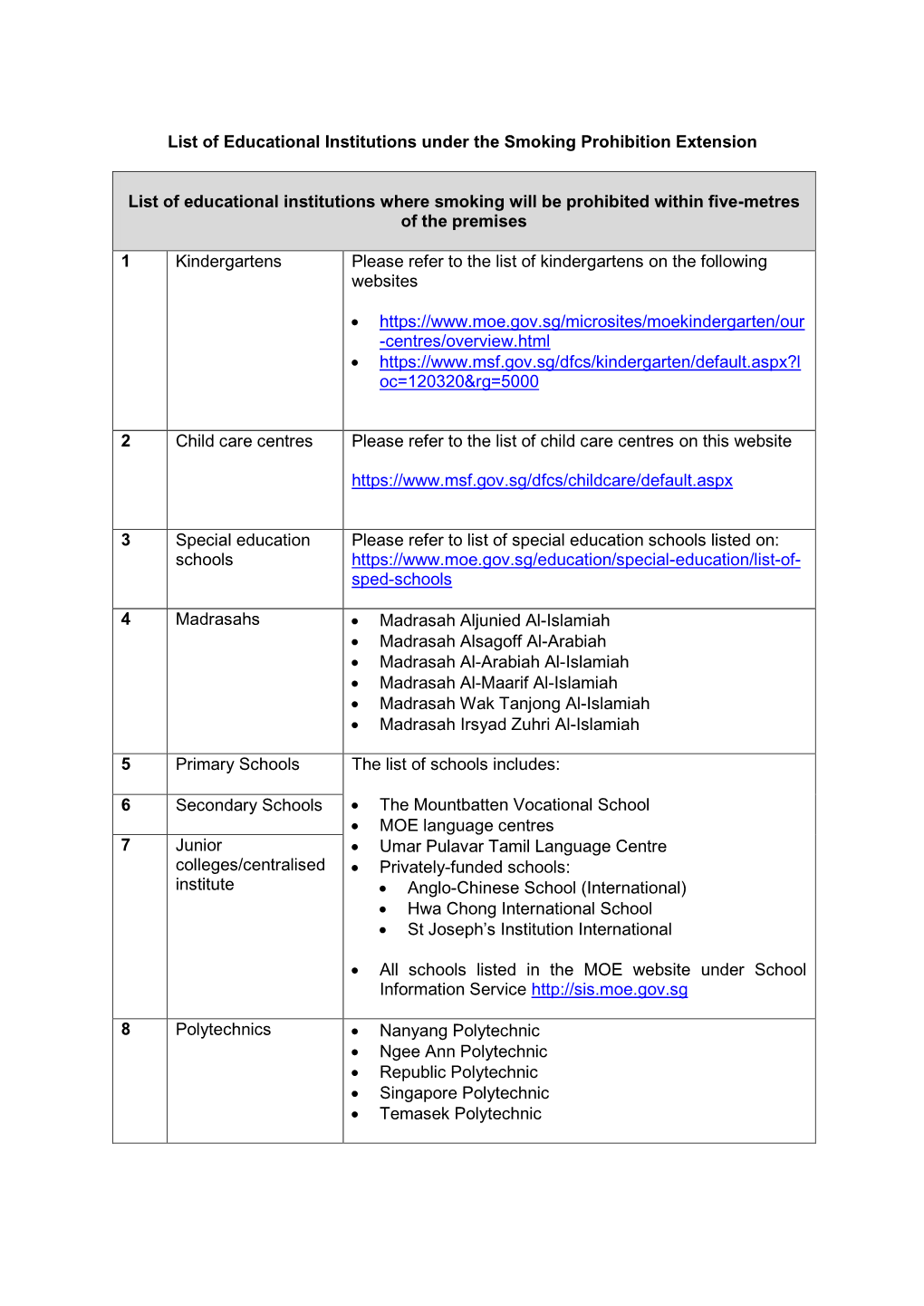 List of Educational Institutions Under the Smoking Prohibition Extension