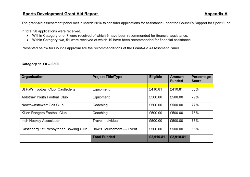 Sports Development Grant Aid Report Appendix A