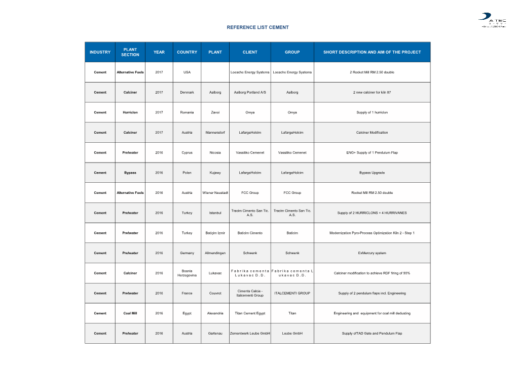 Reference List Cement