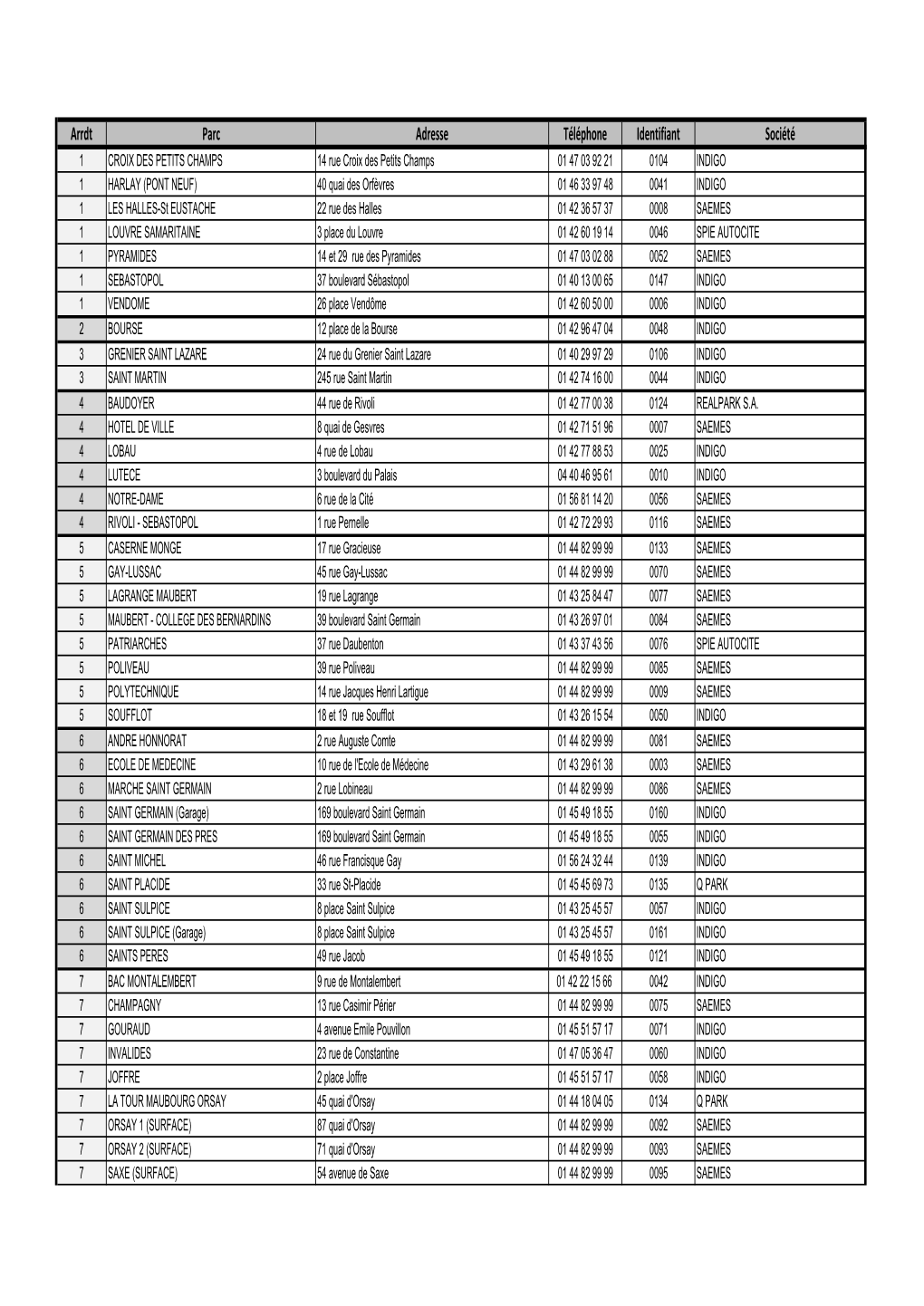 Arrdt Parc Adresse Téléphone Identifiant Société
