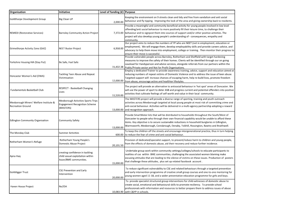 2015-16 Grants