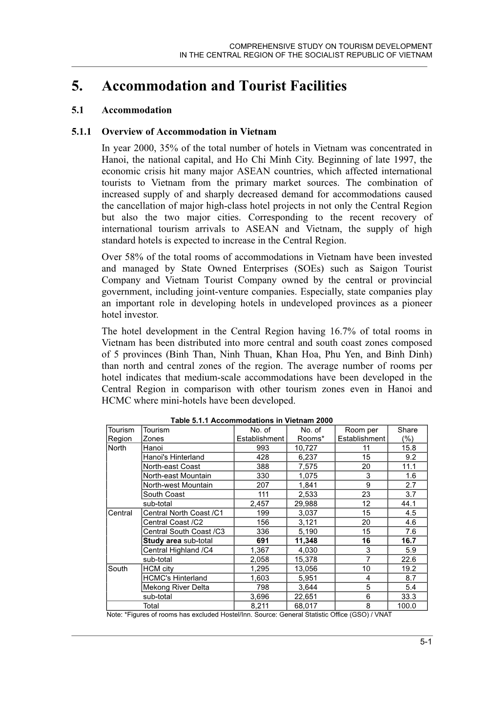 5. Accommodation and Tourist Facilities