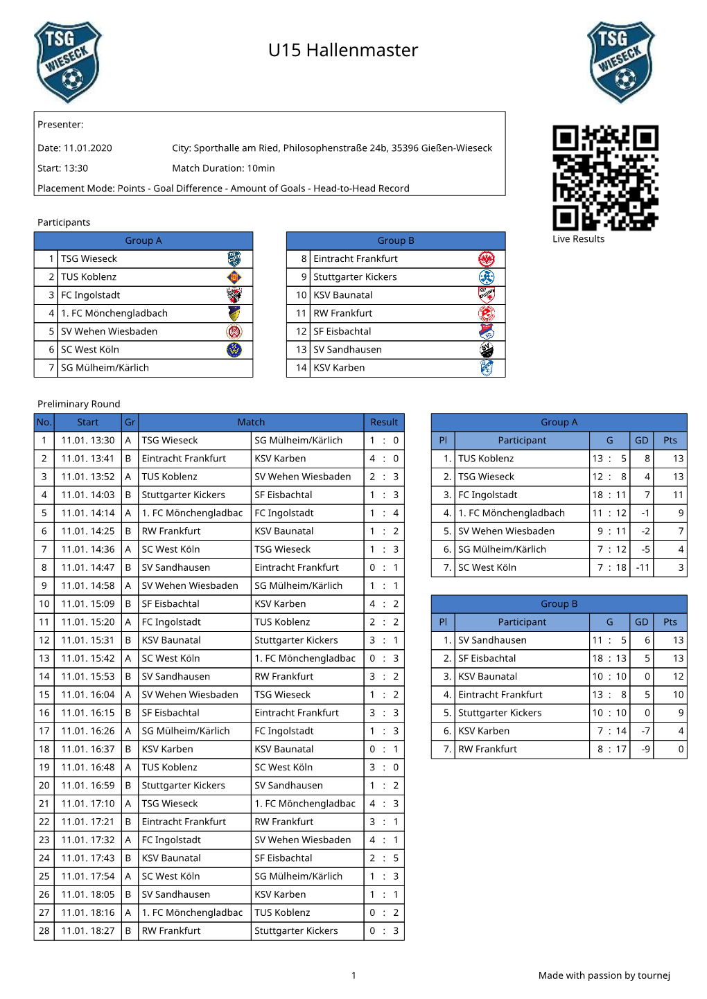 U15 Hallenmaster