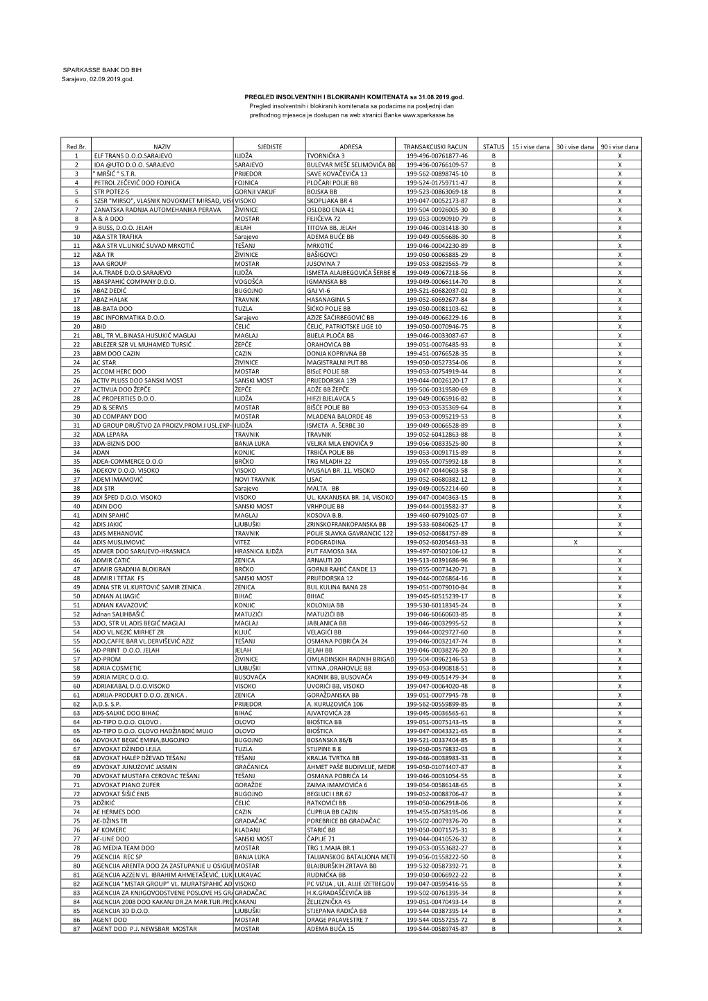 Insolventi I Blokirani 31.08.2019(1)