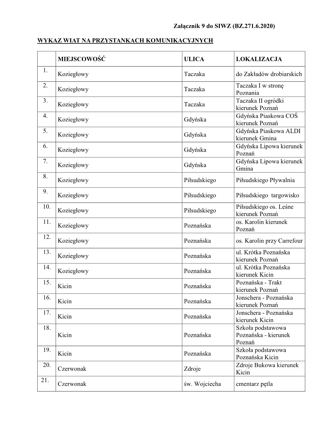 Załącznik 9 Do SIWZ (BZ.271.6.2020) WYKAZ WIAT NA PRZYSTANKACH