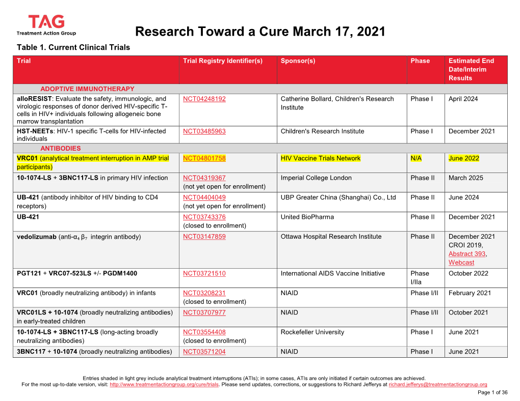 Research Toward a Cure March 17, 2021 Table 1