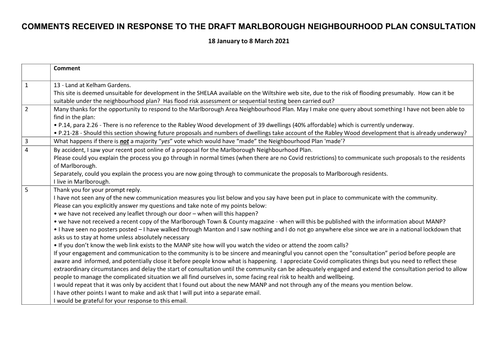 COMMENTS RECEIVED in RESPONSE to the DRAFT MARLBOROUGH NEIGHBOURHOOD PLAN CONSULTATION 18 January to 8 March 2021