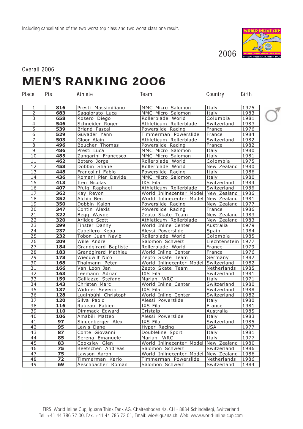 Men's Ranking 2006