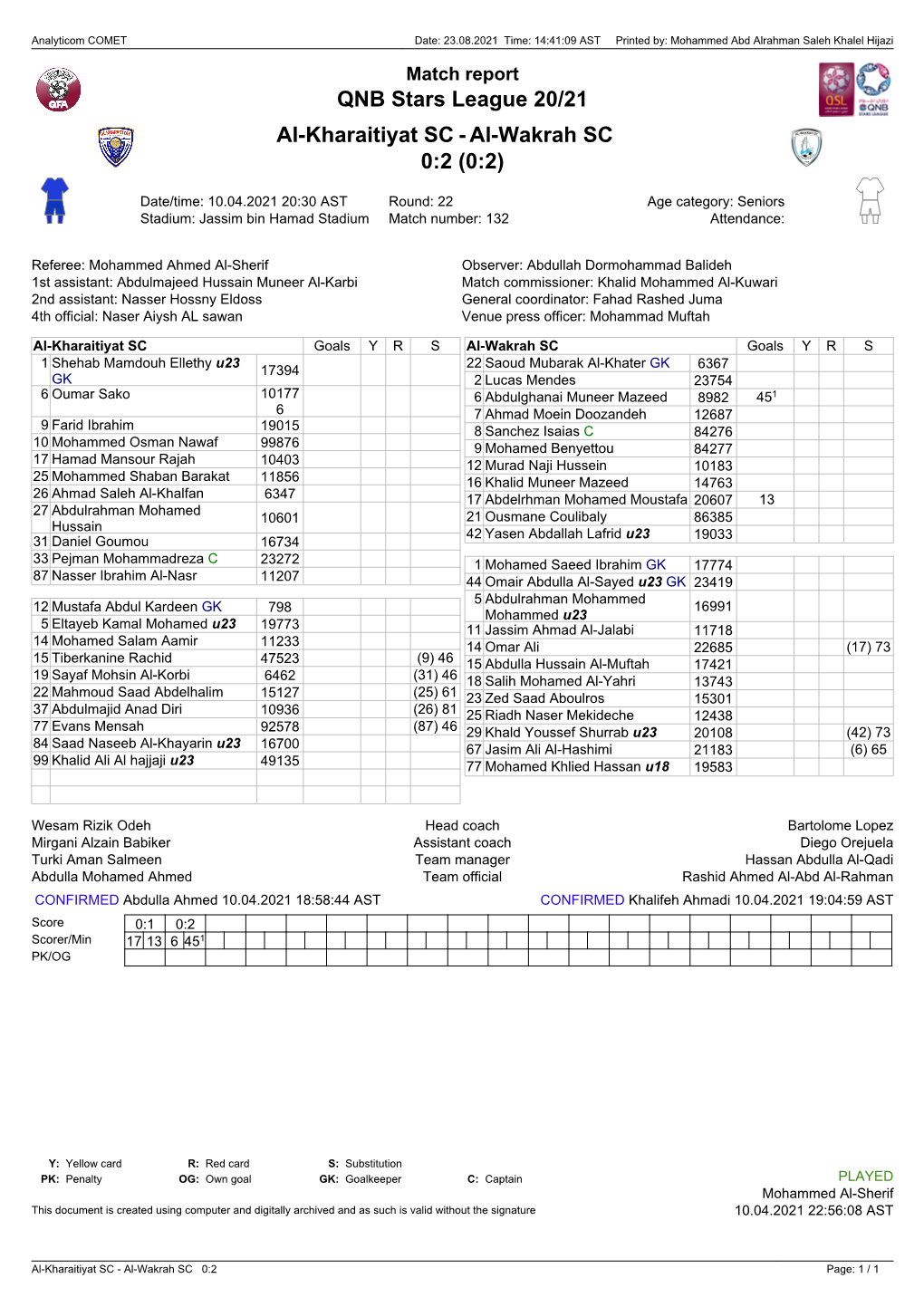 QNB Stars League 20/21 Al-Kharaitiyat SC 0:2 (0:2) Al