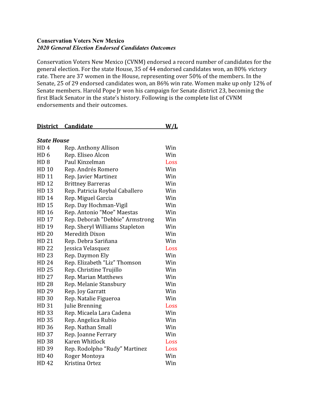 Conservation Voters New Mexico 2020 General Election Endorsed Candidates Outcomes Conservation Voters New Mexico (CVNM) Endorsed